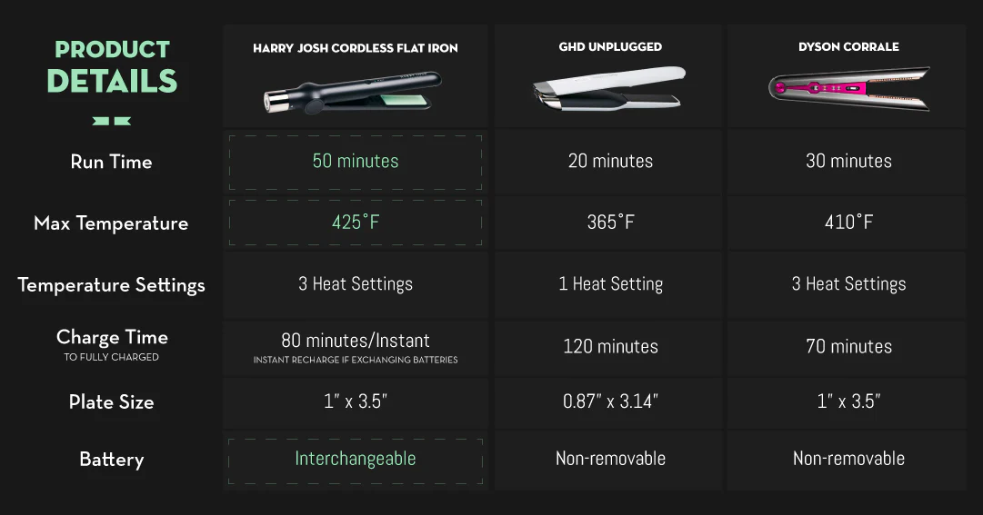 Cordless Ceramic Styling Iron 1 Inch - Image 5